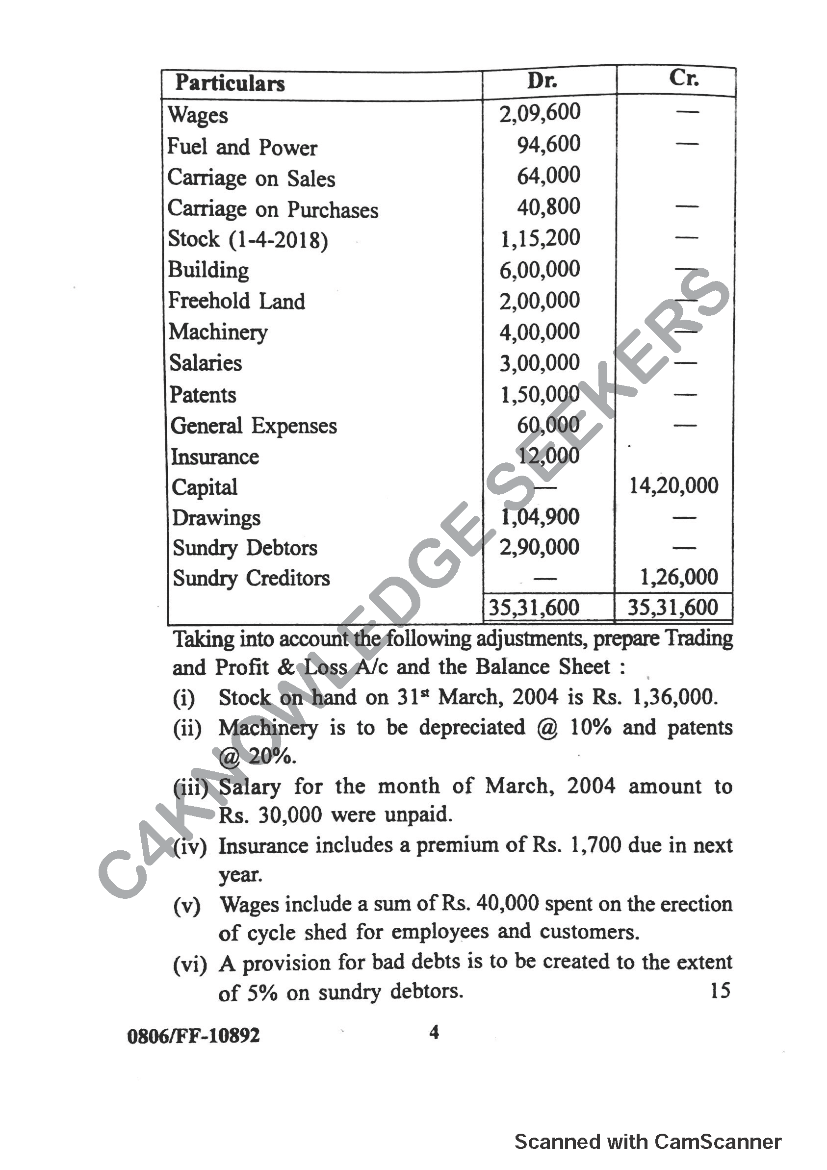 Question Paper 2019