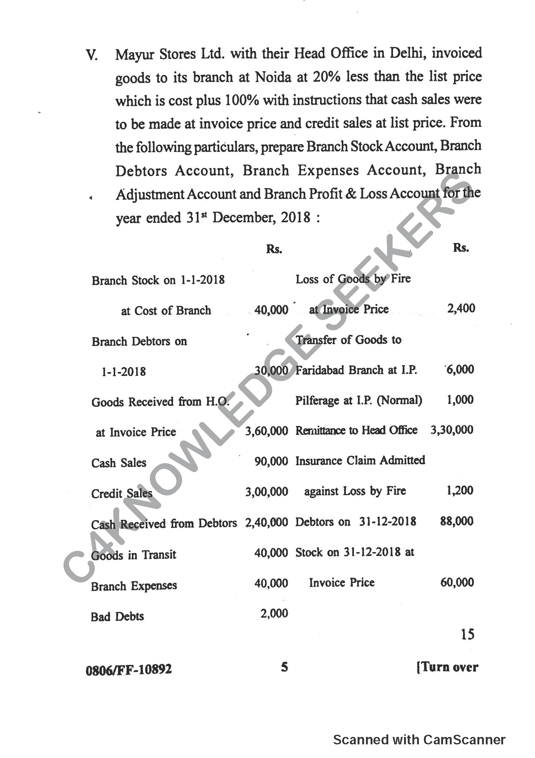 Question Paper 2019