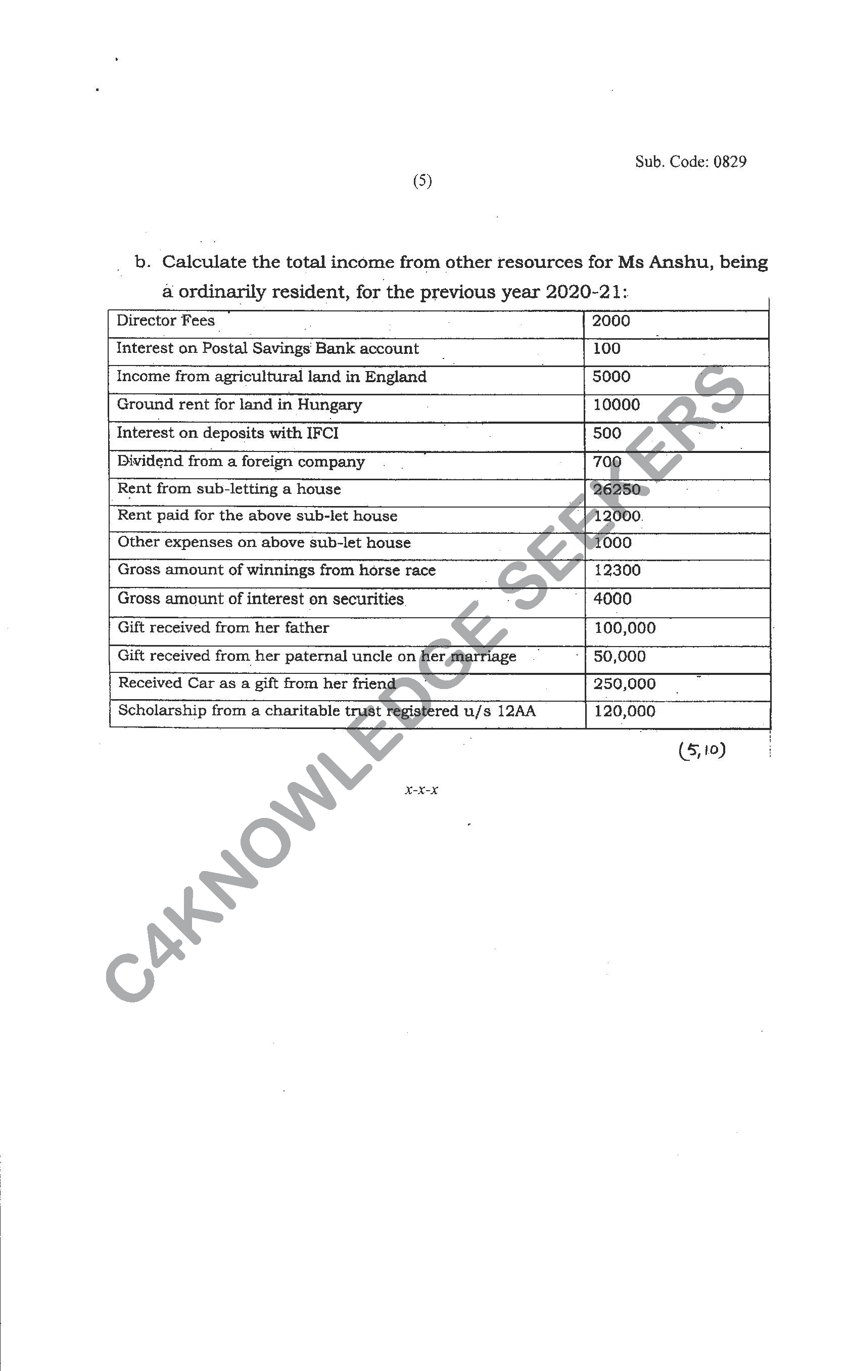 Question Paper 2021