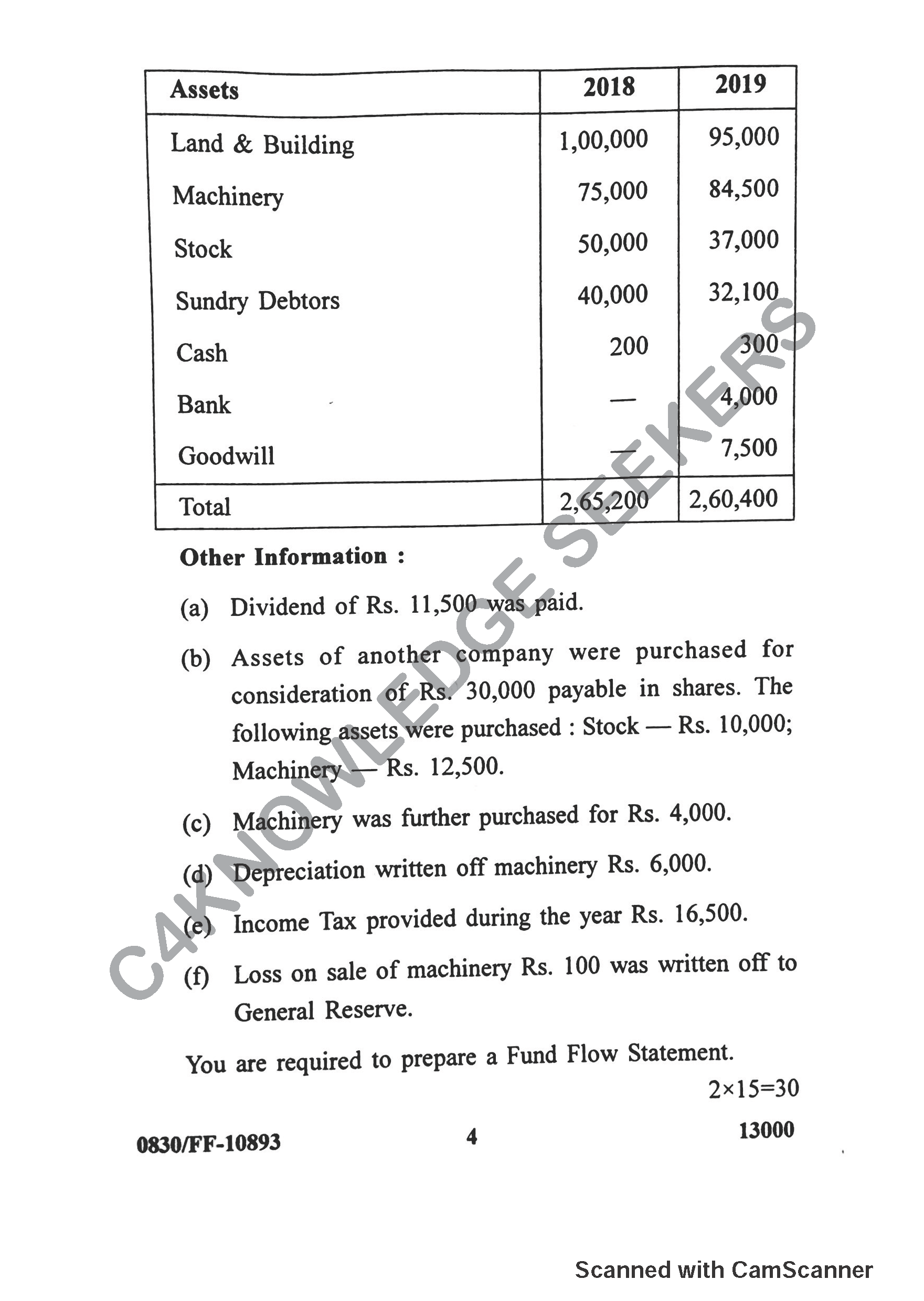 Question Paper 2019